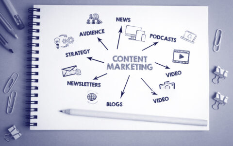 content marketing